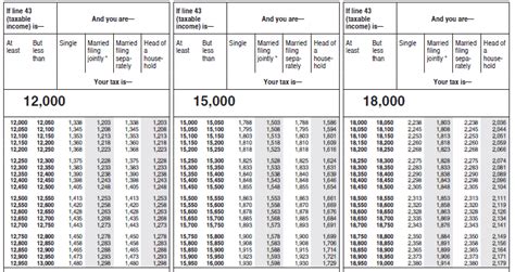 irs tax table 2018 pdf.